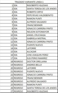 LINEA1_VARIANTE_VIAS